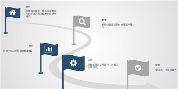 職業(yè)院校招生管理系統(tǒng)“公測期”征集客戶即將開始！
