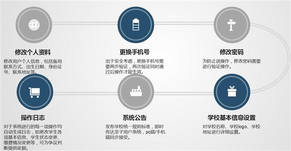 職業(yè)院校招生管理系統(tǒng)“公測期”征集客戶即將開始！