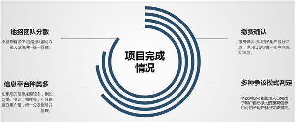 招生渠道多，管理不完善的學(xué)校
