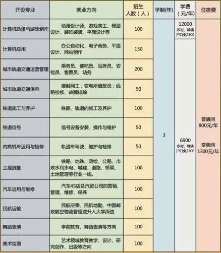 石家莊通用交通學校老師教的好不好？ 
