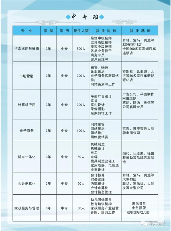 承德騰飛中專(zhuān)班