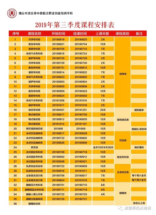 煙臺波絲蒂學(xué)校7月22日時尚冰品冷飲咖啡班開課啦！