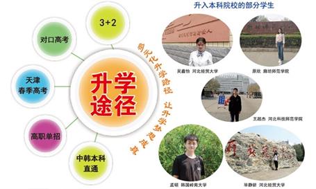 石家莊財經(jīng)商貿(mào)學?？梢宰x大專嗎？   