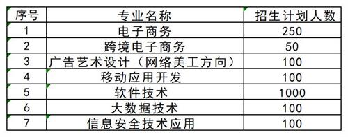 想要了解更多其他高職單招資訊，請掃描下方二維碼聯(lián)系指導教師。   張燁 創(chuàng)元單招張燁老師  17330152836  創(chuàng)元教育單招培訓公眾號 長按識別 關注創(chuàng)元教育單招培訓