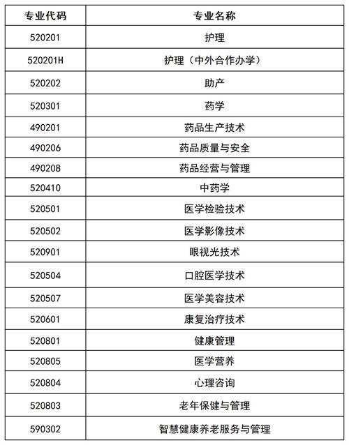 滄州醫(yī)學(xué)高等?？茖W(xué)校2022年單招招生簡(jiǎn)章