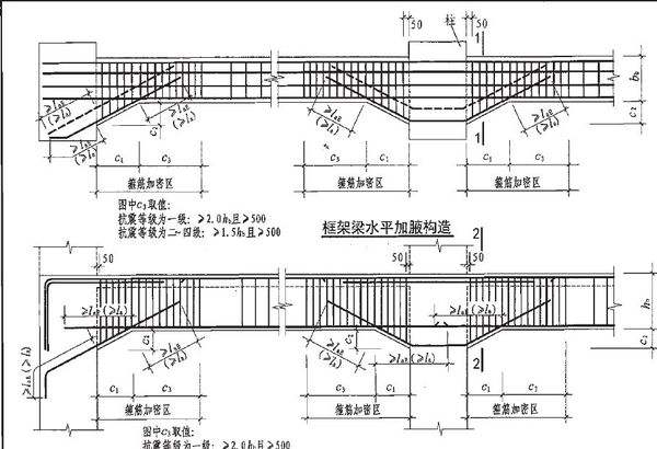 青島博凱培訓(xùn)職業(yè)學(xué)?？梢詫W(xué)習(xí)平法識圖嗎？