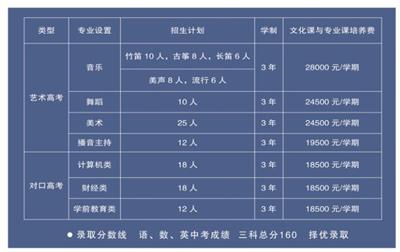唐山科技中等專業(yè)學(xué)校怎么樣？   