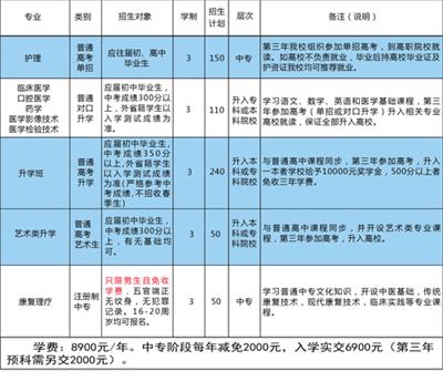 石家莊同濟(jì)醫(yī)學(xué)中等專業(yè)學(xué)校有升學(xué)班嗎？   