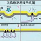 汽車凹陷修復(fù)、玻璃修復(fù)、大燈翻新班