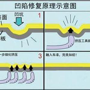 汽車凹陷修復(fù)、玻璃修復(fù)、大燈翻新班