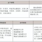 三年制中職專業(yè)（升學(xué)、就業(yè)、留學(xué)方向）