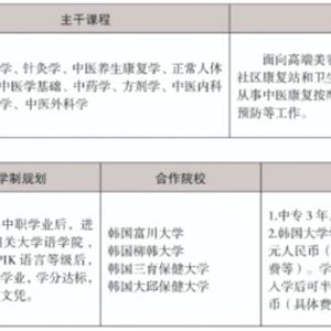 三年制中職專業(yè)（升學(xué)、就業(yè)、留學(xué)方向）