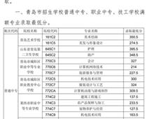 2018年青島市中專、中職招生錄取分數(shù)線公告