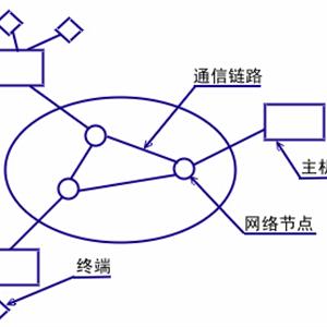 計算機網絡技術