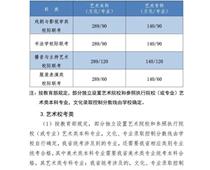 2021年河北高考分?jǐn)?shù)線公布！一分一檔統(tǒng)計(jì)表公布！