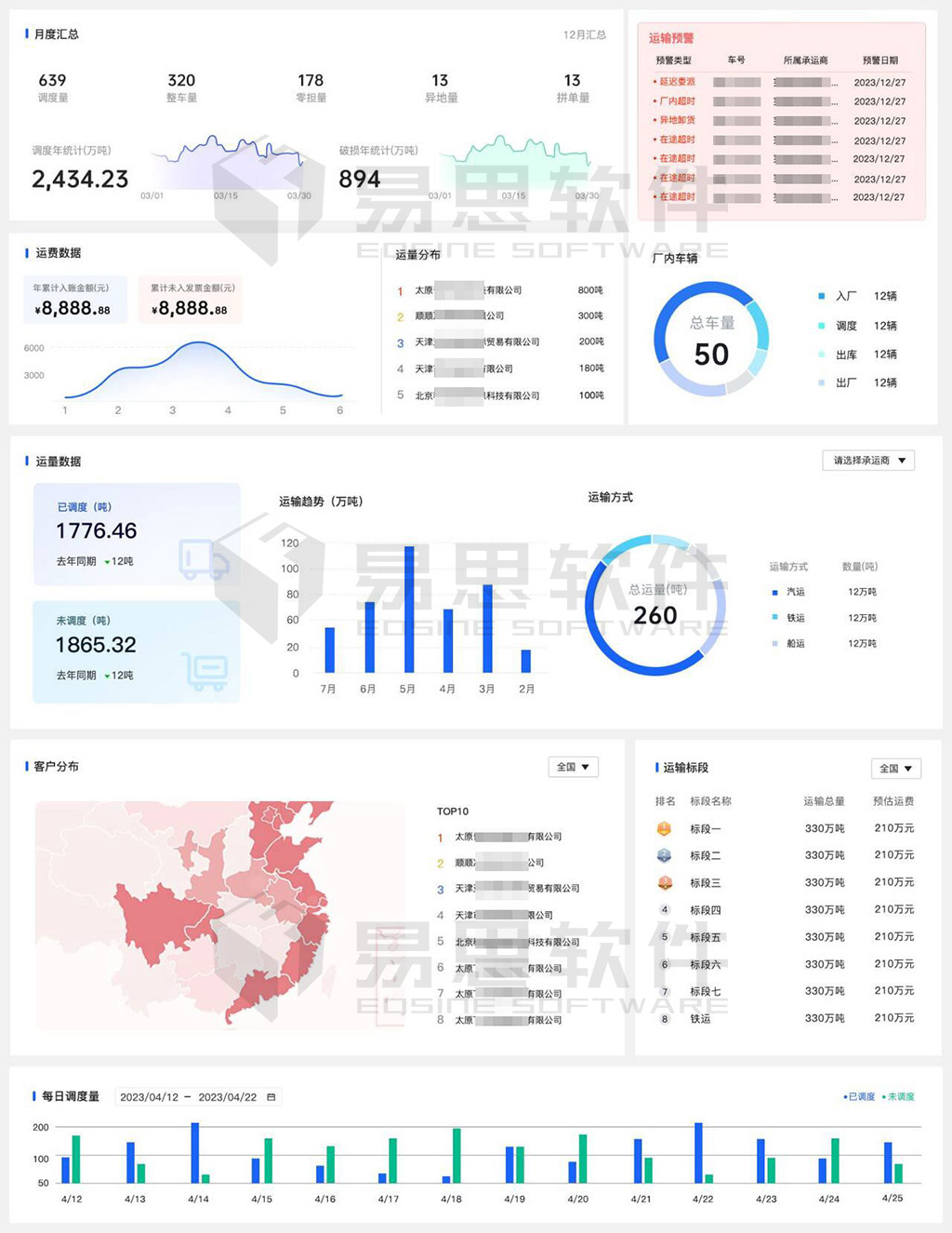 1706836176238565.jpg 數(shù)據(jù)統(tǒng)計.jpg